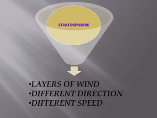 STRATOSPHERRE
•LAYERS OF WIND
•DIFFERENT DIRECTION
•DIFFERENT SPEED
 