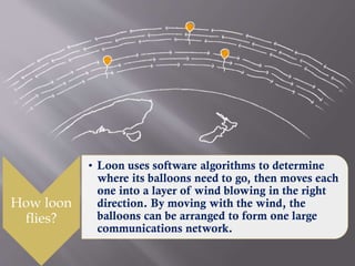 How loon
flies?
• Loon uses software algorithms to determine
where its balloons need to go, then moves each
one into a layer of wind blowing in the right
direction. By moving with the wind, the
balloons can be arranged to form one large
communications network.
 