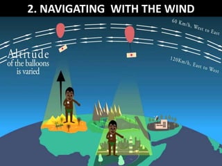 2. NAVIGATING WITH THE WIND
 