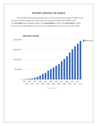 INTERNET AROUND THE WORLD
Around 40% of the world population has an internet connection today. In 1995, it was
less than 1%.The number of internet users has increased tenfold from 1999 to 2013.
The first billion was reached in 2005. The second billion in 2010. The third billion in 2014.
The chart and table below show the number of global internet users per year since 1993:
 