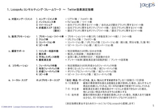 １．Looops4u コンサルティング・フレームワーク ～ Twitter効果測定指標


       ａ．対話エンゲージメント                 1.   エンゲージメント率       =   リプライ数 / フォロワー数
                                    2.   インフルエンス率        =   ReTweet数 / ツイート数
                                    3.   ツイートシェア         =   自社ブランドに関するツイート数 / 自社および競合ブランドに関するツイート数
                                    4.   好感度スコア （自社）     =   自社ブランドに関するポジティブツイート数 / 自社ブランドに関するツイート数
                                                 （競合）    =   競合ブランドに関するポジティブツイート数 / 競合ブランドに関するツイート数

       ｂ．販売プロモーション                  1.   プロモーション・ツイート率   =   プロモーションツイート数（URLつき販促系ツイート数） / ツイート数
                                    2.   クリック率           =   URLクリック数 / フォロワー数
                                    3.   コンバージョン率        =   コンバージョン数 / URLクリック数 （コンバージョン数： 購入数，問合せ数，DL数 等）
                                    4.   リピート率           =   リピート・コンバージョン数 / 総コンバージョン数

       ｃ．顧客サポート                     1.   ツイッター相談件数       =   特定期間あたりの問い合わせ件数
                                    2.   解決率             =   解決した相談数 / 相談数の合計
                                    3.   平均レスポンス時間       =   返答に要した時間の合計 / 相談数の合計
                                    4.   顧客満足度           =   アンケート結果（顧客満足度５段階評価） / アンケート回答数

       ｄ． コラボレーション                  1.   フィードバック件数       =   特定期間あたりの利用者からのフィードバック件数
                                    2.   有効フィードバック率      =   参考になったフィードバック数 / 総フィードバック数
                                    3.   好感フィードバック率      =   ポジティブなフィードバック数 / 総フィードバック数
                                    4.   リピート率           =   リピート・フィードバック数 / 総フィードバック数

       ｅ． トータル・スコア                  ネットプロモータースコア         「会社・商品・サービスを，友人・知人にすすめますか？」 を11段階(0-10)評価
                                                         9-10:推奨者 顧客の事前期待を超える価値を企業が提供した場合。自らすすんで
                                                                  商品を再購入してくれる。80-90%の確率で推奨クチコミもしてくれる
                                                         7-8： 中立者 顧客満足を満たす最低限のサービスしか提供できなかった場合。
                                                                  他により良い商品があればそちらを購入する
                                                         1-6： 批判者 顧客の期待を満たす価値を提供したかった場合。再購入を行う確率
                                                                  は少なく，80-90%の確率でネガティブなクチコミを行う

                                                         （測定指標を算出するためのツールについてもLooopsから提案します）
© 2005-2010 Looops Communications All rights reserved.
                                                                                                              5
 