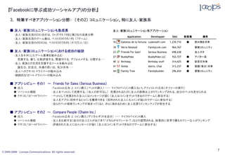 『Facebookに学ぶ成功ソーシャルアプリの分析』

     3． 特筆すべきアプリケーション分野： （その2） コミュニケーション。特に友人・家族系

     ■ 友人・家族コミュニケーションも急成長                                    友人・家族コミュニケーション系アプリケーション
        ・友人・家族交流のDAU合計は，3ヶ月で4.19倍と第2位の成長分野
                                                                       Application        Developper         DAU       新登場      備考
        ・友人・家族交流のゲーム数は，ベスト50のうち14% （7ゲーム）
        ・友人・家族交流ののDAUは，ベスト50のうち6% （419万人/日）                  16   Galletas de la fortuna Ludensoft.com     1,239,710    ●    飲み物を共有

                                                             18   We're Related         FamilyLink.com      964,767          家族コミュニティ
     ■ 友人・家族コミュニケーションにおける成功の秘訣                               23   Friends For Sale!     Serious Business    698,638          友人ネタ
        ・友人をネタにしたゲーム要素を組み込む                                  27   BuddyPoke             BuddyPoke LLC       552,727     ●    アバター系
          売買する，雇う，比較評価する，関連付ける，デフォルメする，分類する・・・
                                                             40   Birthday              Birthday stuff      314,625     ●    記念日共有
        ・友人･家族との交流を支援するツールを組み込む
          誕生日，記念日，共通の思い出，気分共有・・・                             41   iSmile                Alerts, Chat        313,237     ●    笑顔（気分）共有
        ・友人へのクチコミ・ドライバーの組み込み                                 44   Family Tree           Familybuilder       296,654     ●    家族コミュニティ
        ・継続的なリピート・ドライバーの組み込み

     ■ アプリ・レビュー その１ ～ Friends for Sales (Serious Business)
        ◆ 収入                        ・Facebook広告 と コイン購入（ペットの購入） --- マイクロペイメント購入ないしアフィリエイト広告（オファーの実行）
        ◆ ソーシャル機能                   ・友人をペットとして売買する。（当人の許可なし） 売買されるたびに友人の価格は上がりランキングされる。自分のペットも見せられる
        ◆ クチコミ/リピートドライバー            ・ペットとして売買された友人にはメッセージが届く （友人はコインをゲットできるのでゲームに参加する）
                                    ・友人をアプリに招待するとコインを獲得できる （招待された友人にもコインが届くのでゲームに参加する）
                                    ・自らのペット価格ランキングが高まってくると，さらに高めるために友人を誘うインセンティブが発生する

     ■ アプリ・レビュー その2 ～ Compare People (Chainn Inc.)
        ◆ 収入                        ・Facebook広告 と コイン購入（デジタルギフトを送付） --- マイクロペイメント購入
        ◆ ソーシャル機能                   ・友人を比較する（自分の友人２人が出てきて「どちらがセクシーか？」などの質問される。結果的に世界で最もセクシーな人がランキング
        ◆ クチコミ/リピートドライバー            ・評価された友人にはメッセージが届く （友人はコインをゲットできるのでゲームに参加する）




© 2005-2009 Looops Communications All rights reserved.
                                                                                                                                        7
 