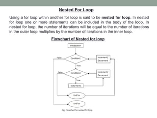 Loop-1.pptx