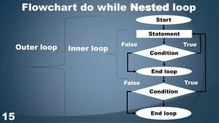 Loop | PPT