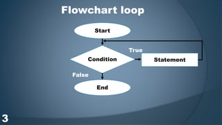 Flowchart loop
Start
StatementCondition
True
End
False
3
 