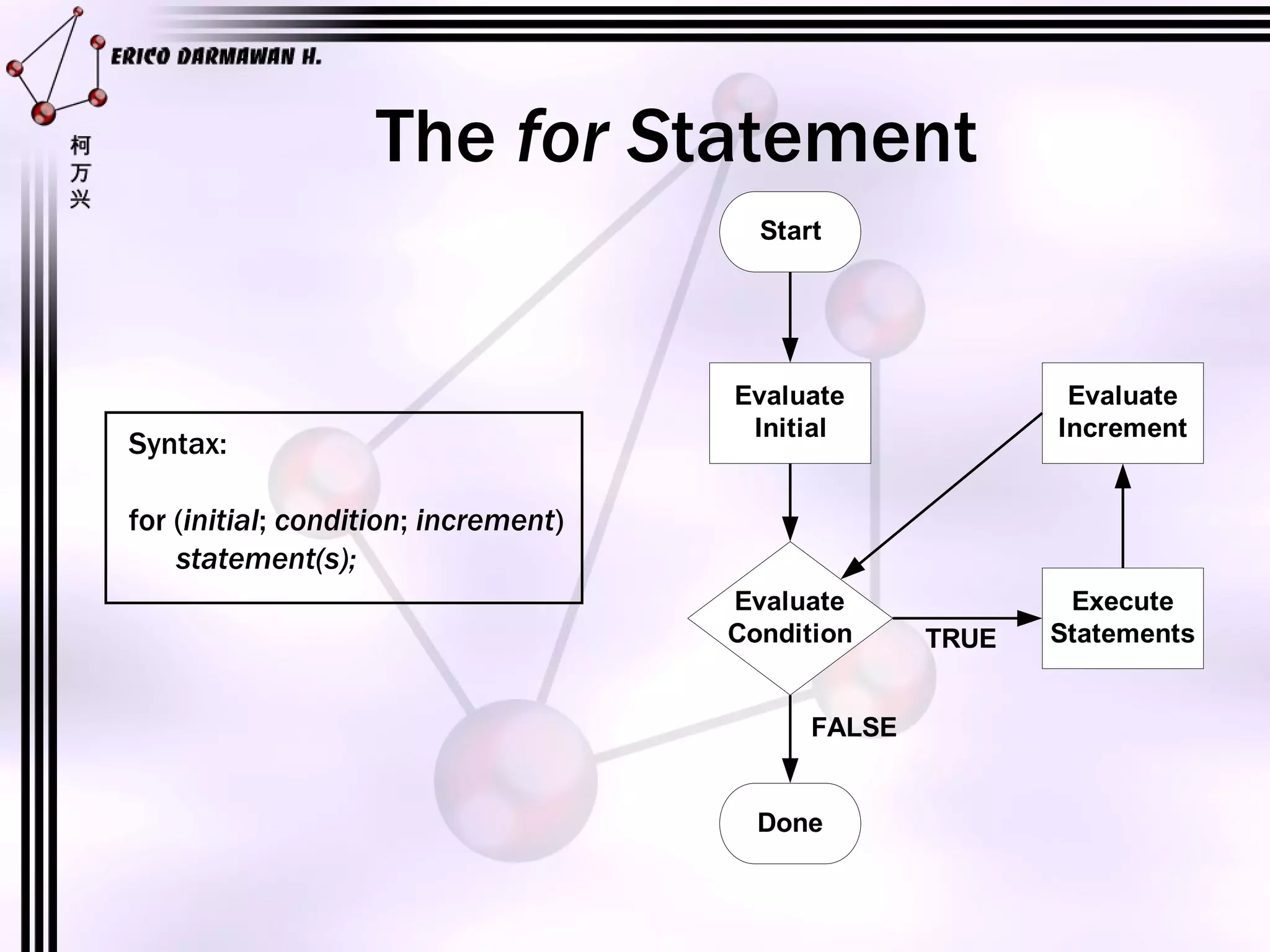 The  for S tatement Syntax: for ( initial ;  condition ;  increment ) statement(s); 