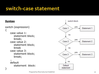 Loop's definition and practical code in C programming | PPT