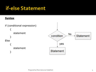 Loop's definition and practical code in C programming | PPT
