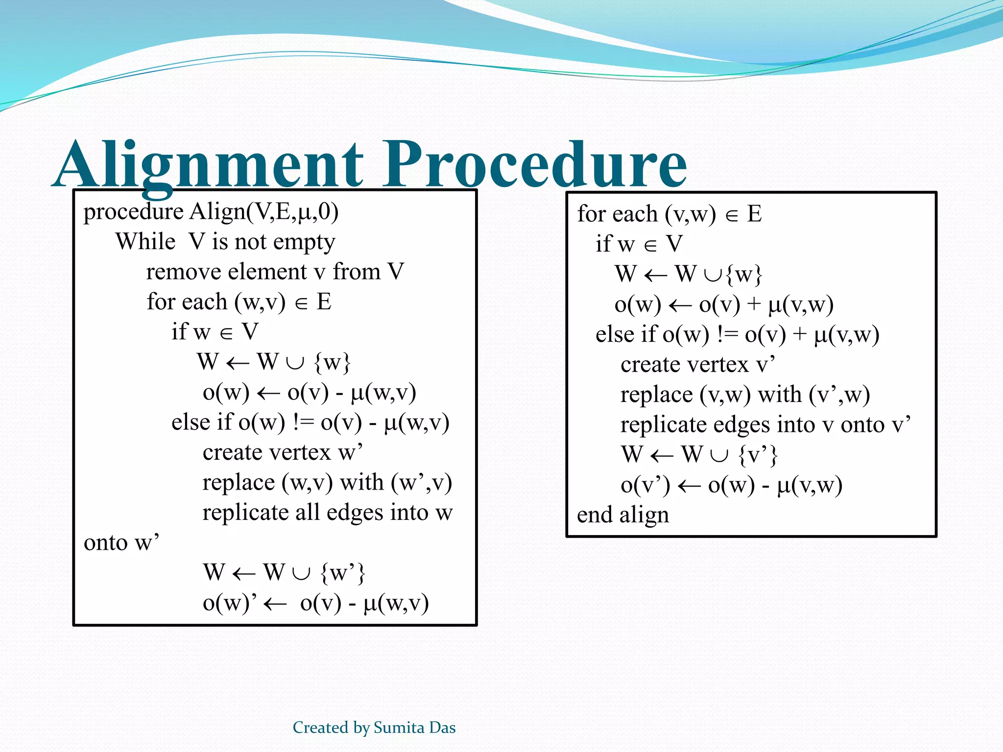 procedure Align(V,E,,0)
While V is not empty
remove element v from V
for each (w,v)  E
if w  V
W  W  {w}
o(w)  o(v) - (w,v)
else if o(w) != o(v) - (w,v)
create vertex w’
replace (w,v) with (w’,v)
replicate all edges into w
onto w’
W  W  {w’}
o(w)’  o(v) - (w,v)
for each (v,w)  E
if w  V
W  W {w}
o(w)  o(v) + (v,w)
else if o(w) != o(v) + (v,w)
create vertex v’
replace (v,w) with (v’,w)
replicate edges into v onto v’
W  W  {v’}
o(v’)  o(w) - (v,w)
end align
Alignment Procedure
Created by Sumita Das
 