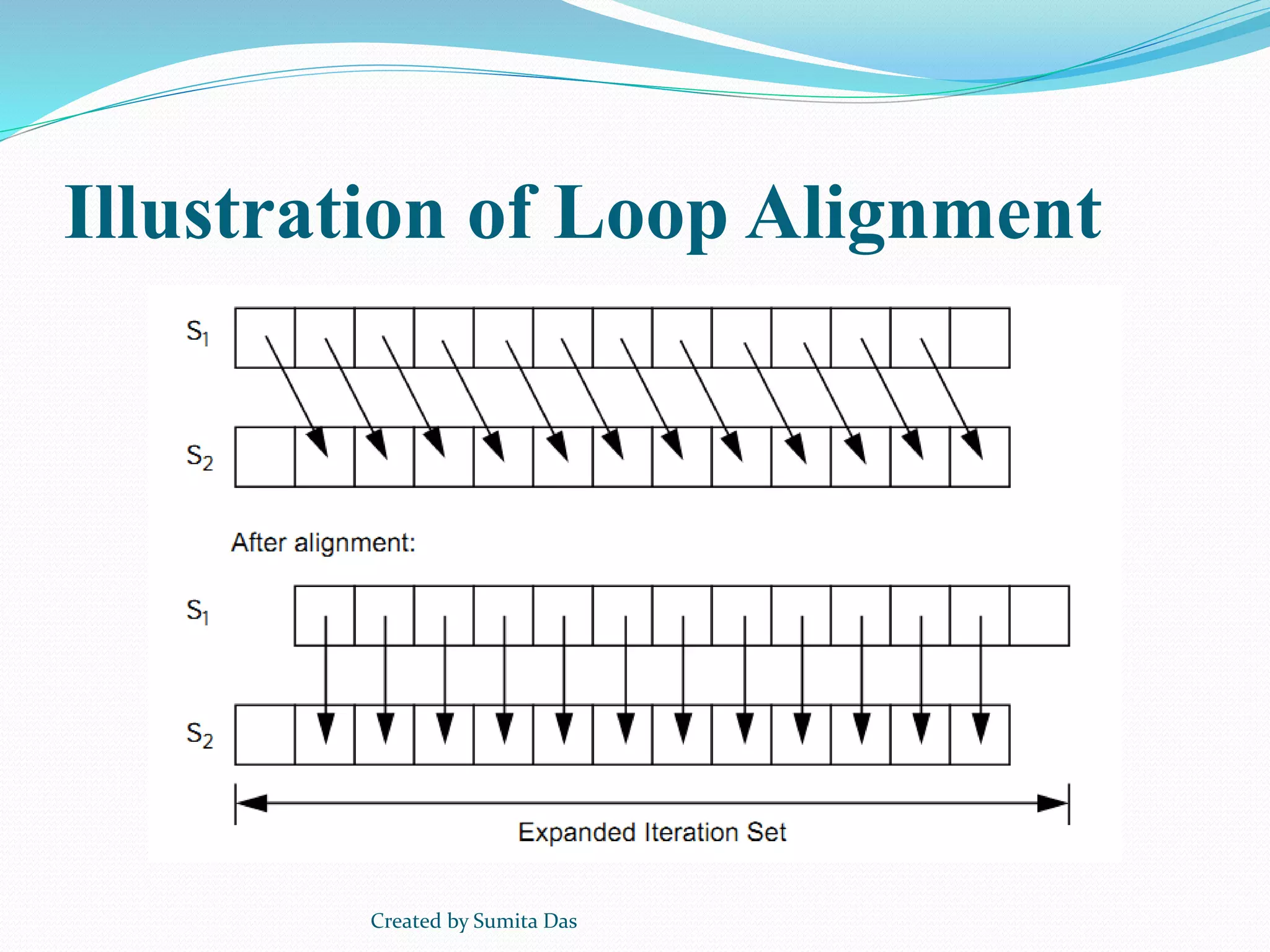 Illustration of Loop Alignment
Created by Sumita Das
 