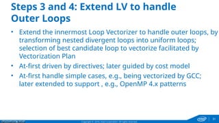 python - implement vectorization instead of nested... Extending LLVM LoopVectorizer with OpenMP4.5 SIMD and Outer Loop Auto ...