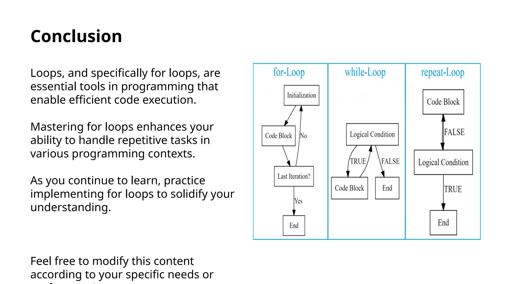 Conclusion
Loops, and specifically for loops, are
essential tools in programming that
enable efficient code execution.
Mastering for loops enhances your
ability to handle repetitive tasks in
various programming contexts.
As you continue to learn, practice
implementing for loops to solidify your
understanding.
Feel free to modify this content
according to your specific needs or
 