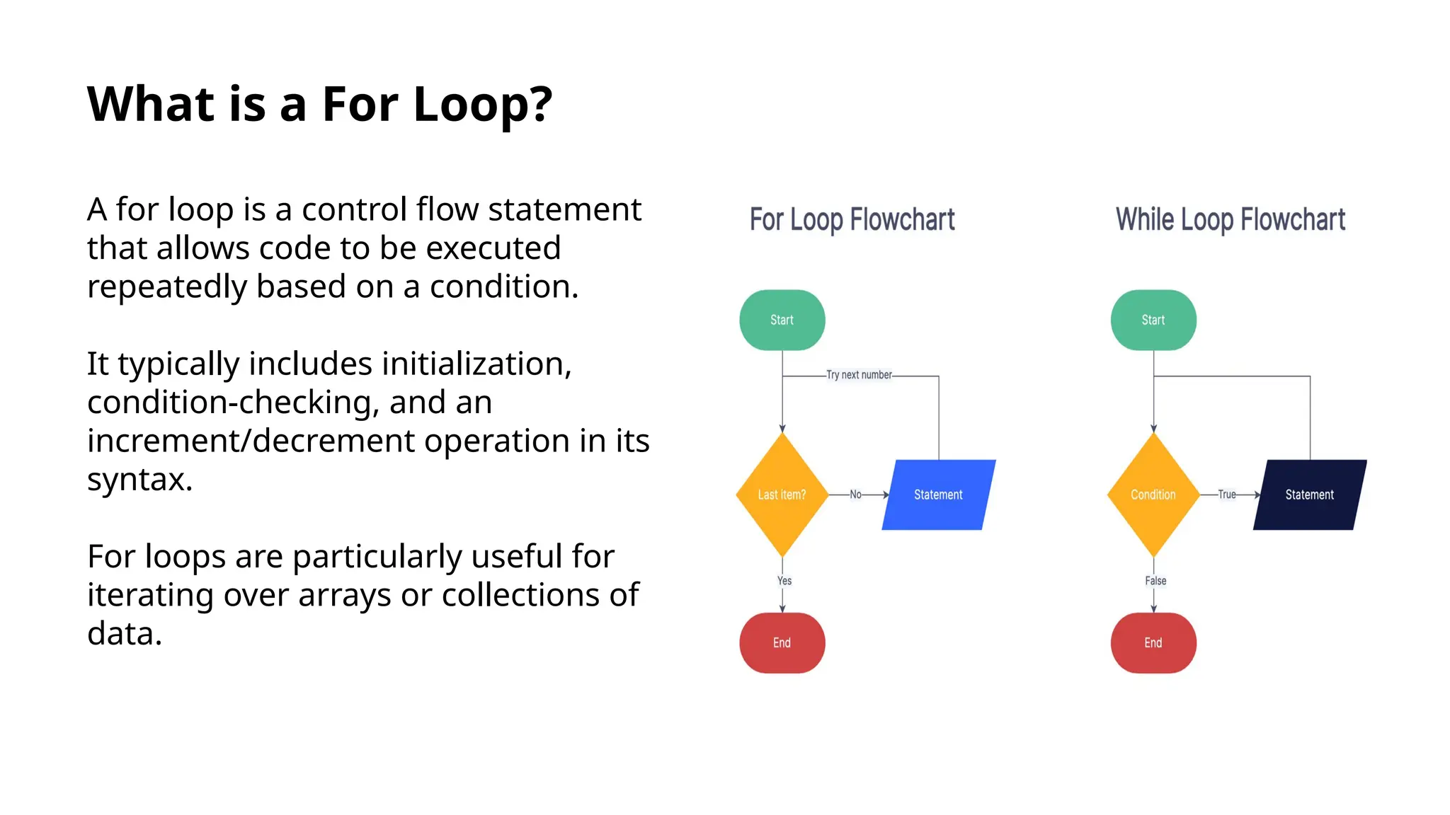 What is a For Loop?
A for loop is a control flow statement
that allows code to be executed
repeatedly based on a condition.
It typically includes initialization,
condition-checking, and an
increment/decrement operation in its
syntax.
For loops are particularly useful for
iterating over arrays or collections of
data.
 