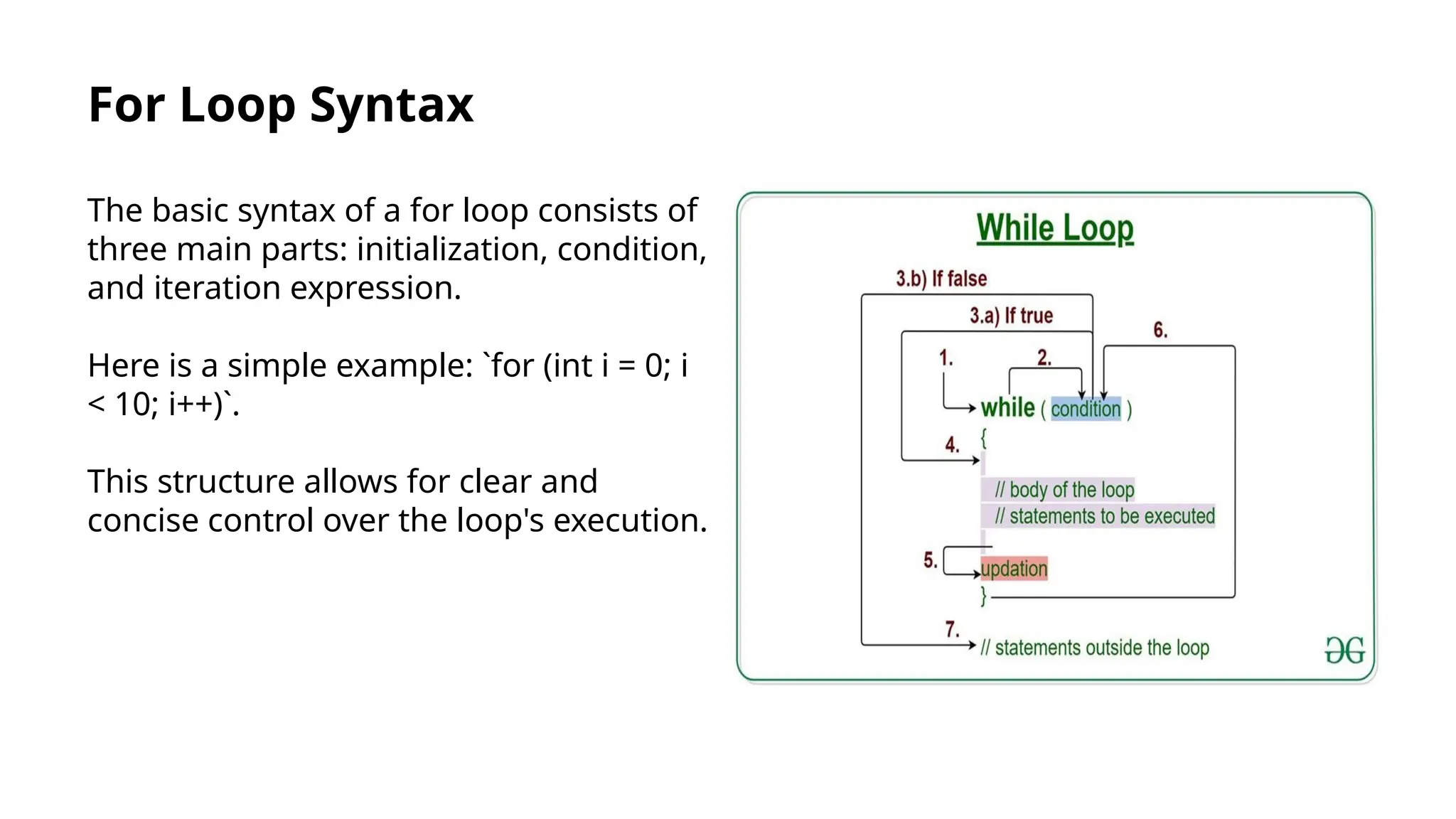 For Loop Syntax
The basic syntax of a for loop consists of
three main parts: initialization, condition,
and iteration expression.
Here is a simple example: `for (int i = 0; i
< 10; i++)`.
This structure allows for clear and
concise control over the loop's execution.
 