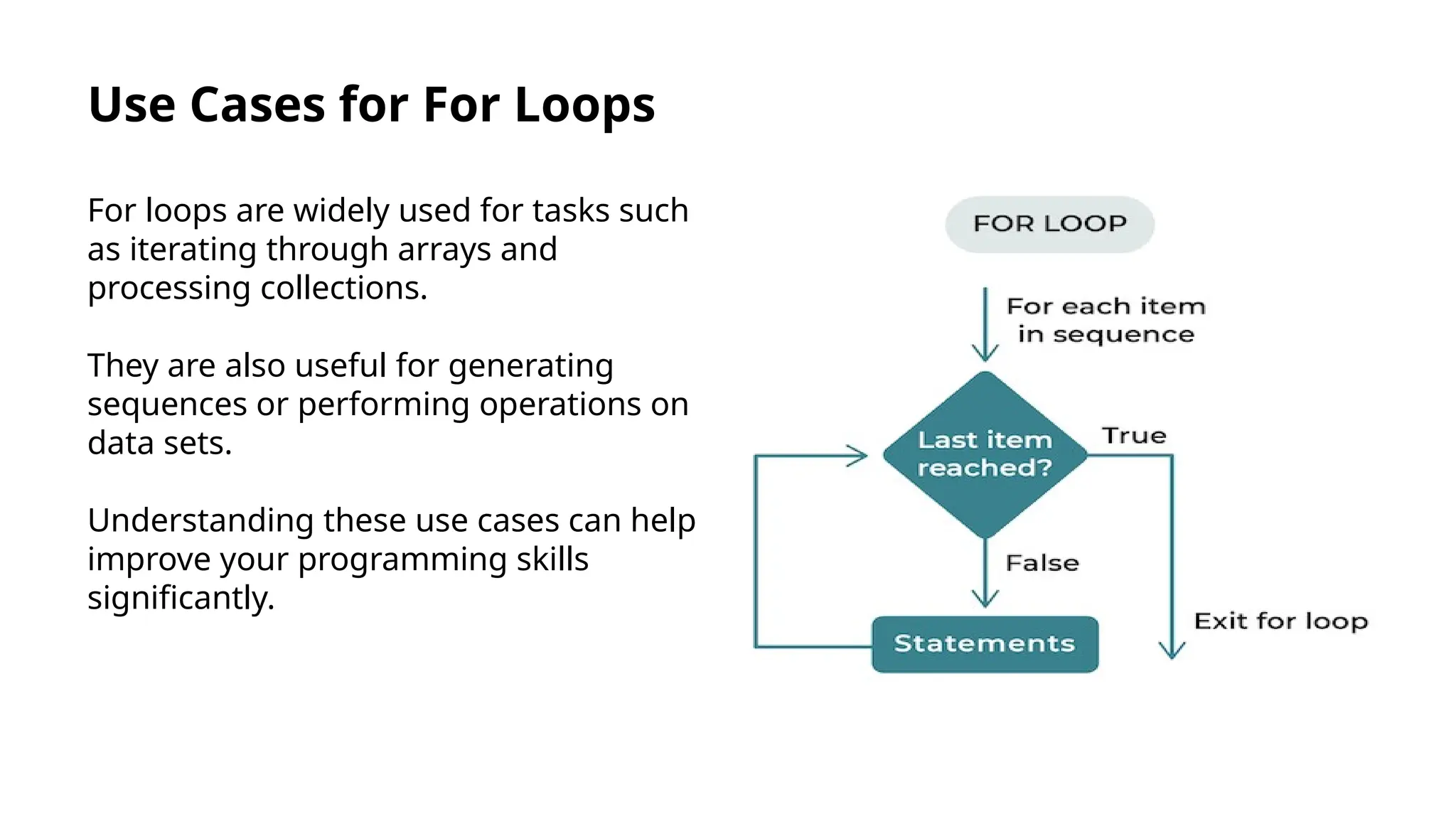 Use Cases for For Loops
For loops are widely used for tasks such
as iterating through arrays and
processing collections.
They are also useful for generating
sequences or performing operations on
data sets.
Understanding these use cases can help
improve your programming skills
significantly.
 