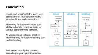 Conclusion
Loops, and specifically for loops, are
essential tools in programming that
enable efficient code execution.
Mastering for loops enhances your
ability to handle repetitive tasks in
various programming contexts.
As you continue to learn, practice
implementing for loops to solidify your
understanding.
Feel free to modify this content
according to your specific needs or
 