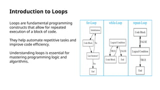 Introduction to Loops
Loops are fundamental programming
constructs that allow for repeated
execution of a block of code.
They help automate repetitive tasks and
improve code efficiency.
Understanding loops is essential for
mastering programming logic and
algorithms.
 