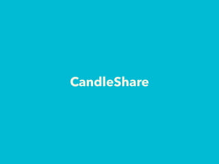 CandleShare
 