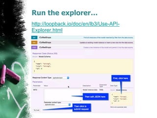 Run the explorer…
http://loopback.io/doc/en/lb3/Use-API-
Explorer.html
 