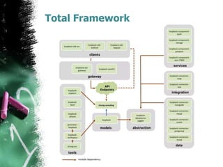 Total Framework
 