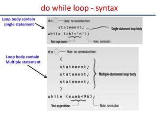 Loop c++ | PPTX