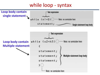 Loop c++ | PPTX
