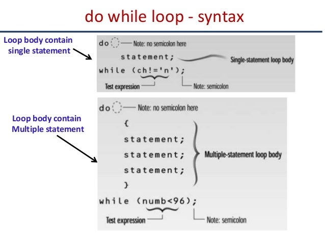 Loop c++