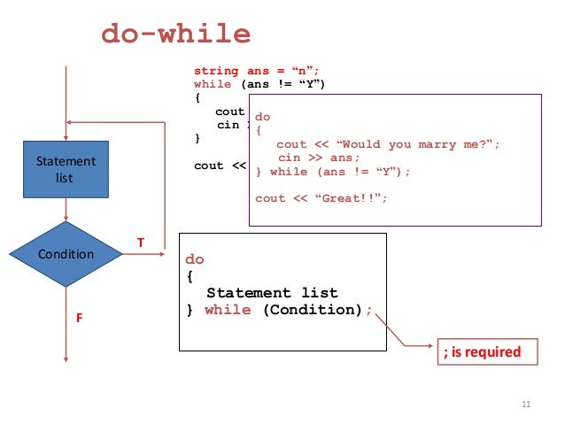 Loop c++