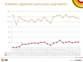 Loop, Research Network | PPTX