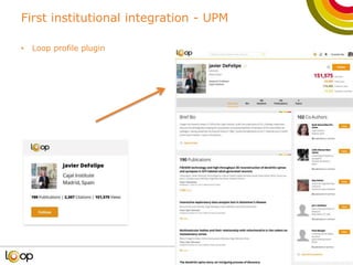 Loop. Profile Loop, Research Network | PPTX