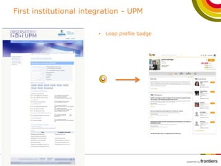 Loop, Research Network | PPTX