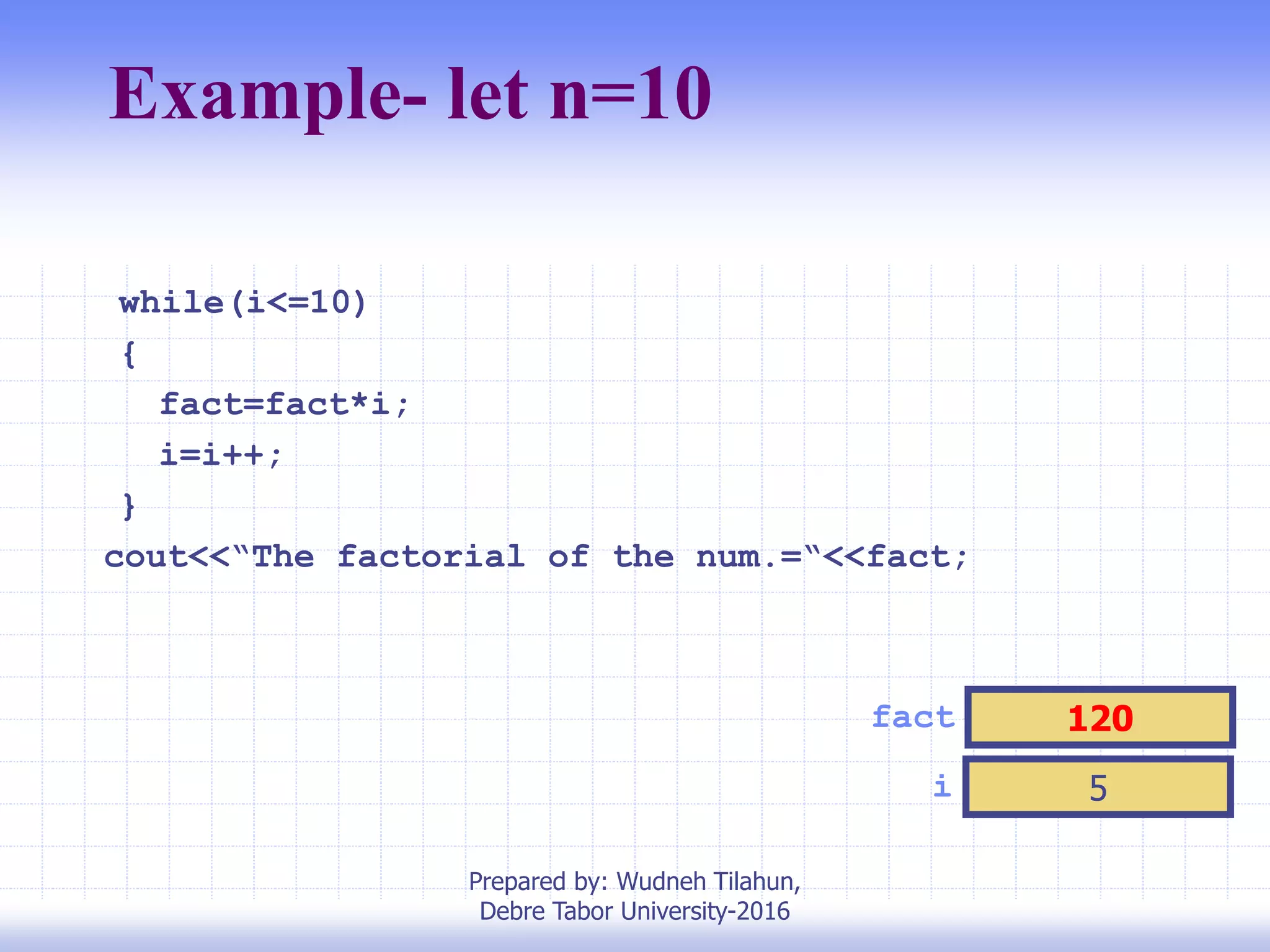 Example- let n=10
i 5
fact 120
while(i<=10)
{
fact=fact*i;
i=i++;
}
cout<<“The factorial of the num.=“<<fact;
Prepared by: Wudneh Tilahun,
Debre Tabor University-2016
 