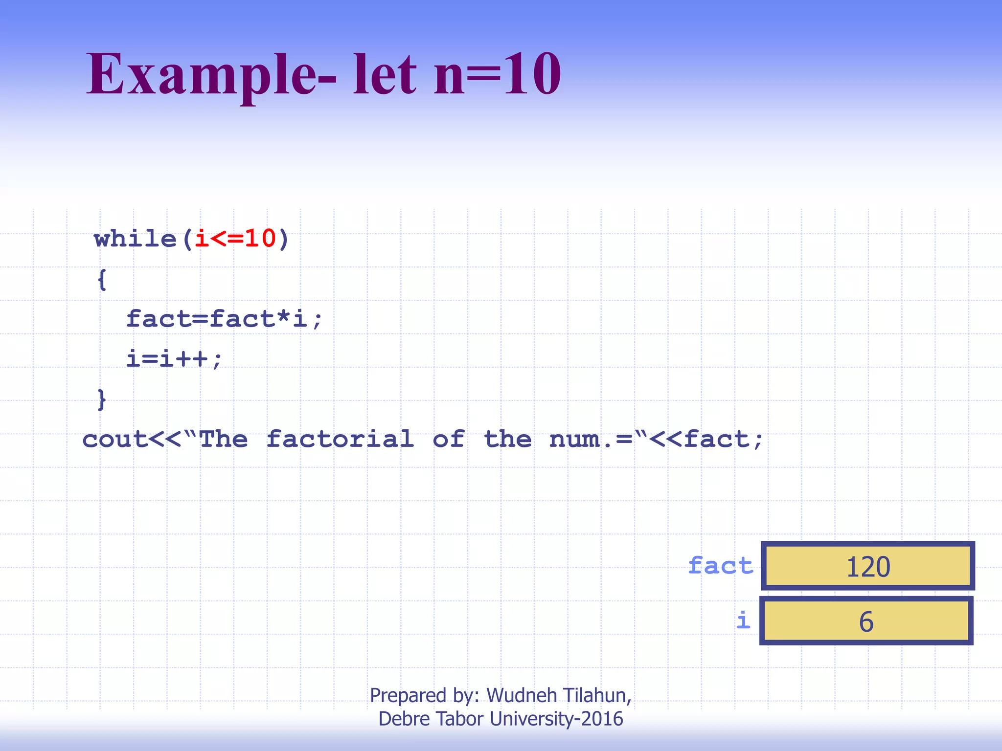 Example- let n=10
i 6
fact 120
while(i<=10)
{
fact=fact*i;
i=i++;
}
cout<<“The factorial of the num.=“<<fact;
Prepared by: Wudneh Tilahun,
Debre Tabor University-2016
 