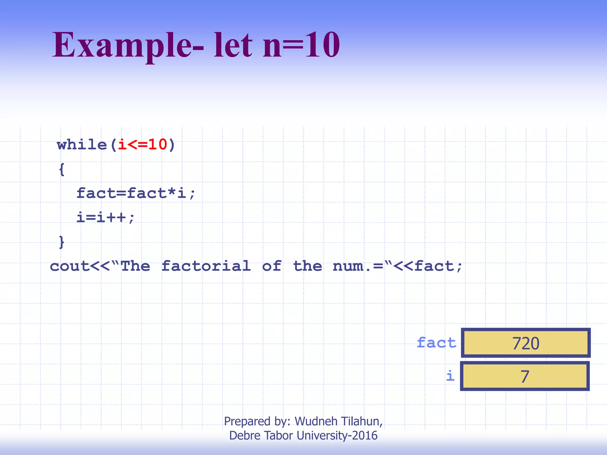 Example- let n=10
i 7
fact 720
while(i<=10)
{
fact=fact*i;
i=i++;
}
cout<<“The factorial of the num.=“<<fact;
Prepared by: Wudneh Tilahun,
Debre Tabor University-2016
 