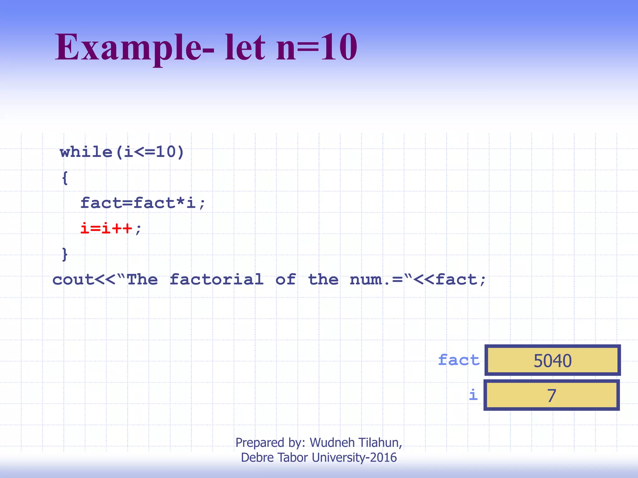 Example- let n=10
i 7
fact 5040
while(i<=10)
{
fact=fact*i;
i=i++;
}
cout<<“The factorial of the num.=“<<fact;
Prepared by: Wudneh Tilahun,
Debre Tabor University-2016
 