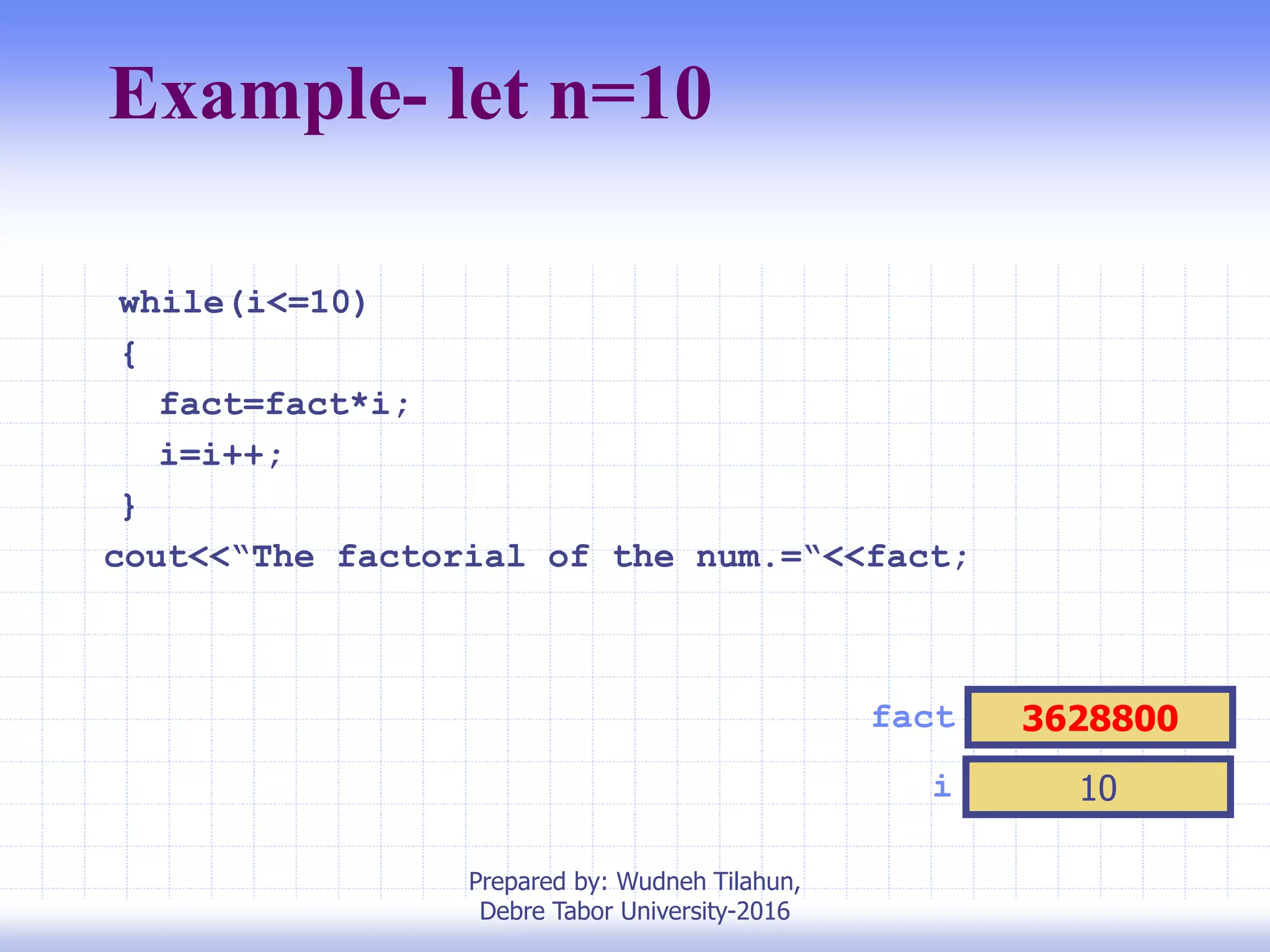 Example- let n=10
i 10
fact 3628800
while(i<=10)
{
fact=fact*i;
i=i++;
}
cout<<“The factorial of the num.=“<<fact;
Prepared by: Wudneh Tilahun,
Debre Tabor University-2016
 