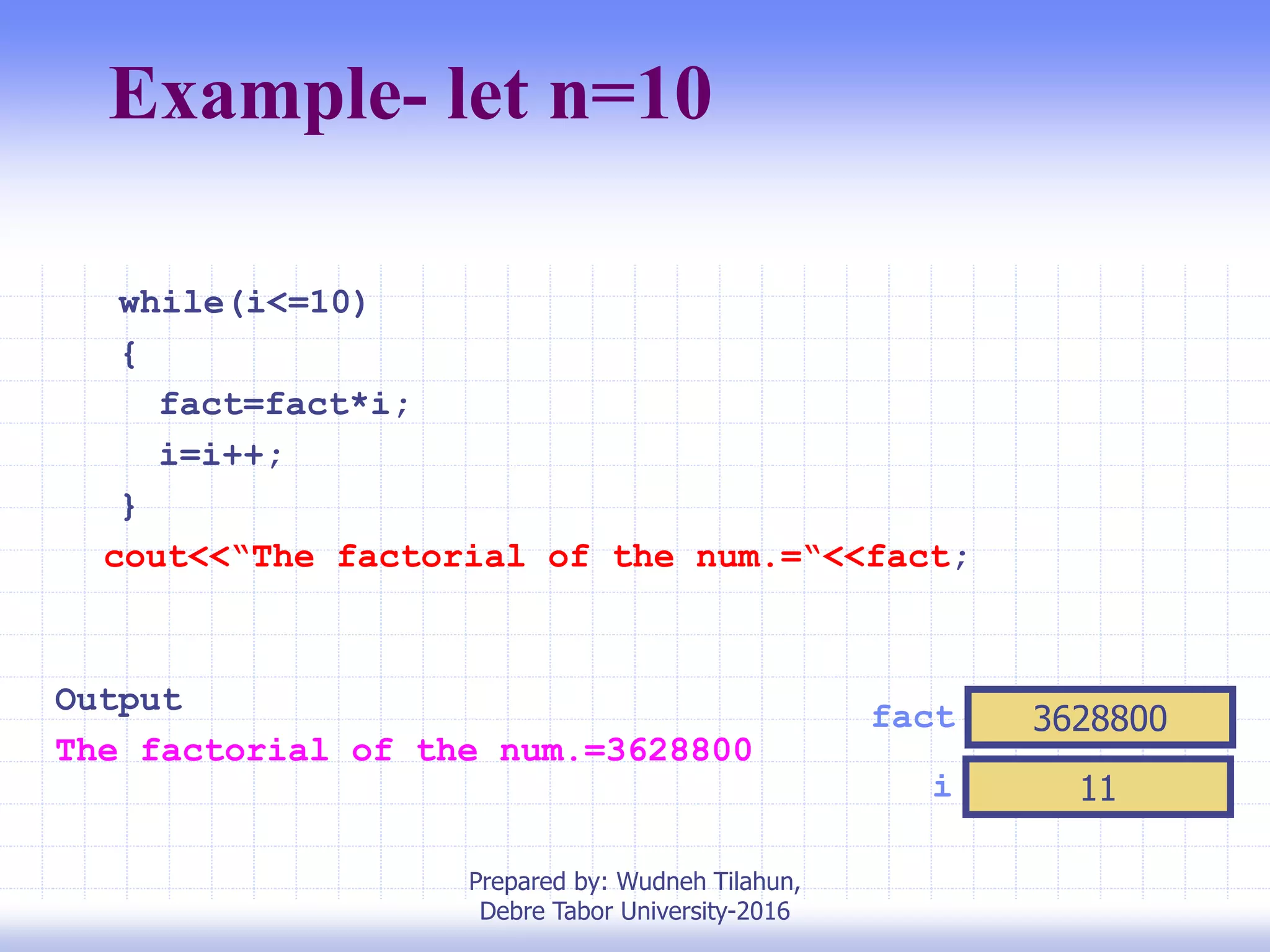Example- let n=10
i 11
fact 3628800
while(i<=10)
{
fact=fact*i;
i=i++;
}
cout<<“The factorial of the num.=“<<fact;
Output
The factorial of the num.=3628800
Prepared by: Wudneh Tilahun,
Debre Tabor University-2016
 