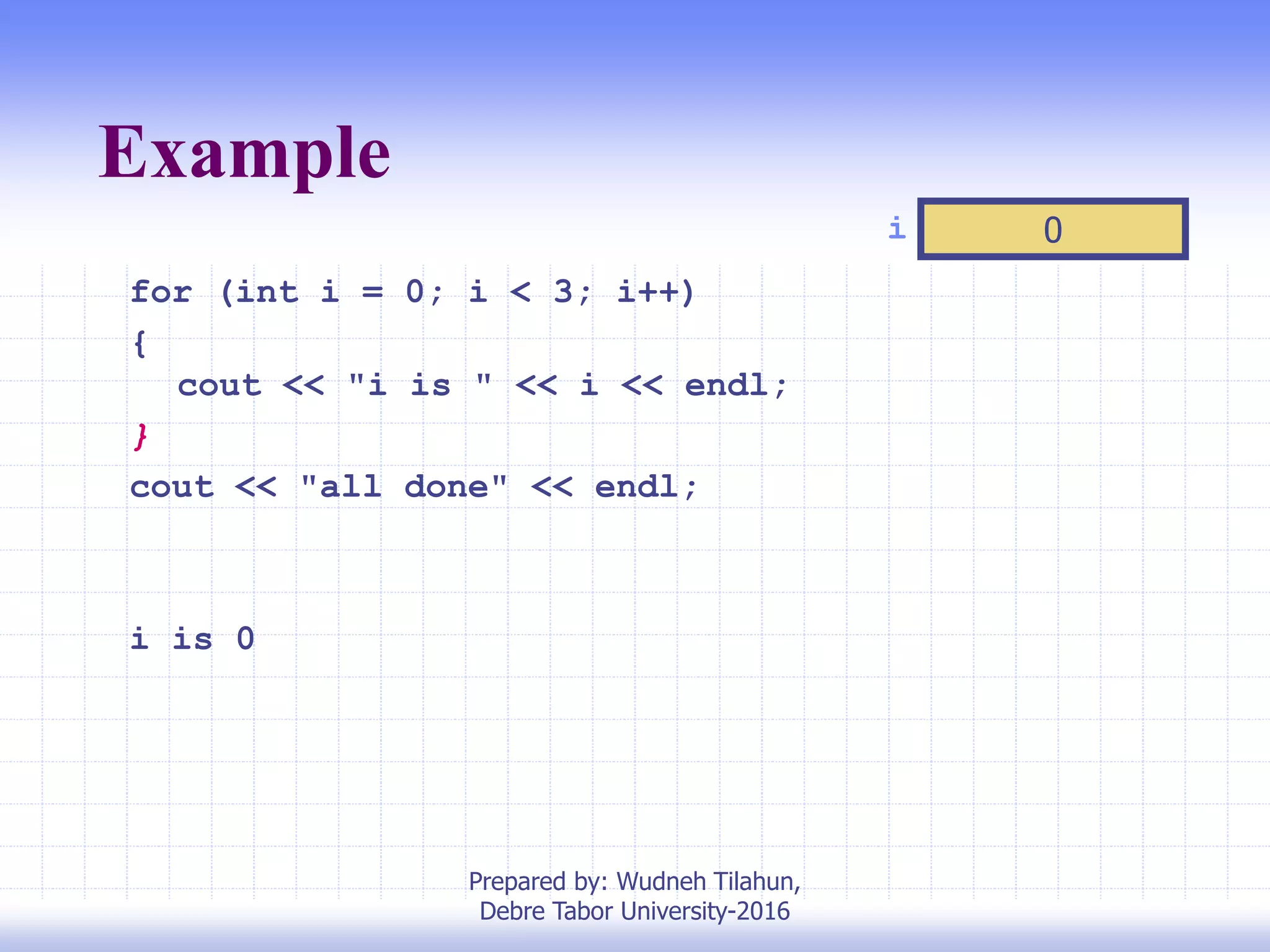 Example
for (int i = 0; i < 3; i++)
{
cout << "i is " << i << endl;
}
cout << "all done" << endl;
i is 0
i 0
Prepared by: Wudneh Tilahun,
Debre Tabor University-2016
 