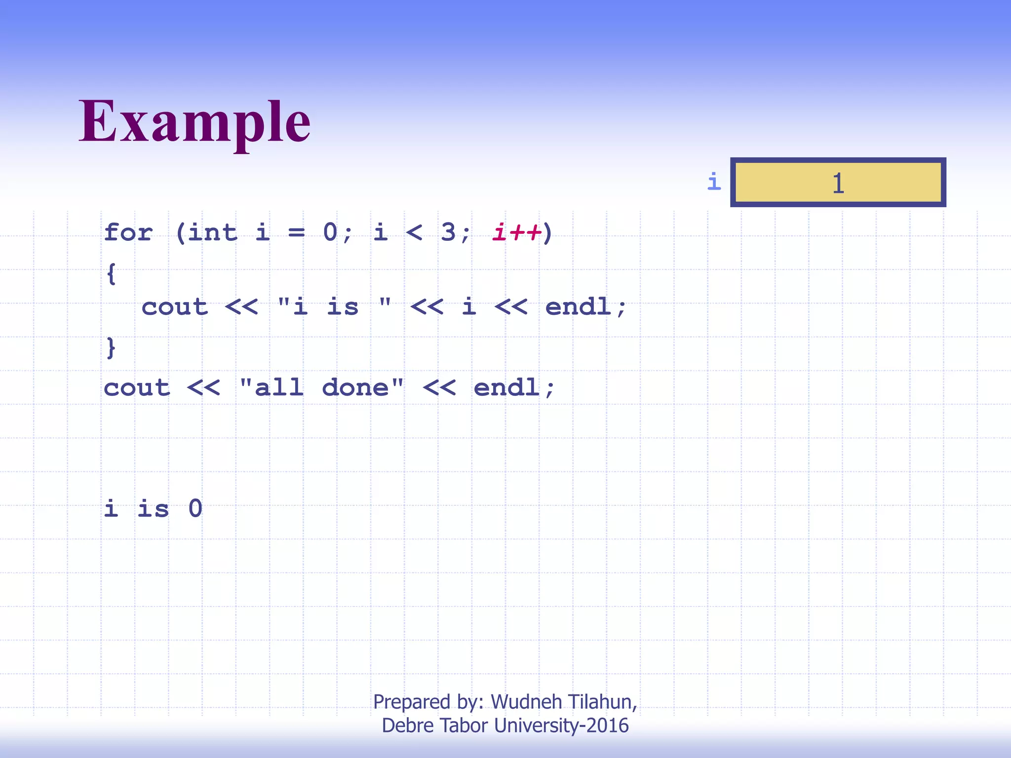 Example
for (int i = 0; i < 3; i++)
{
cout << "i is " << i << endl;
}
cout << "all done" << endl;
i is 0
i 1
Prepared by: Wudneh Tilahun,
Debre Tabor University-2016
 