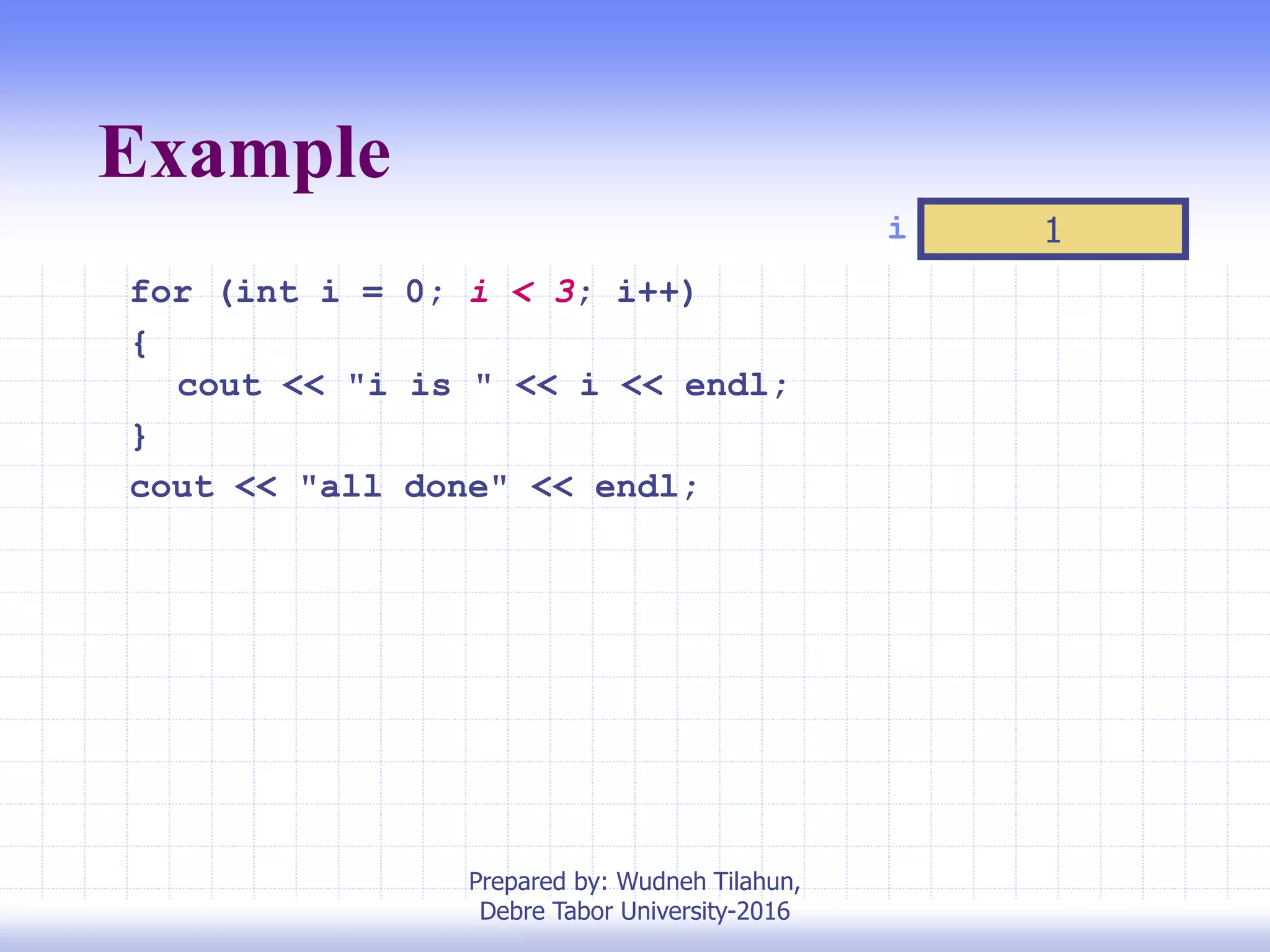 Example
for (int i = 0; i < 3; i++)
{
cout << "i is " << i << endl;
}
cout << "all done" << endl;
i 1
Prepared by: Wudneh Tilahun,
Debre Tabor University-2016
 