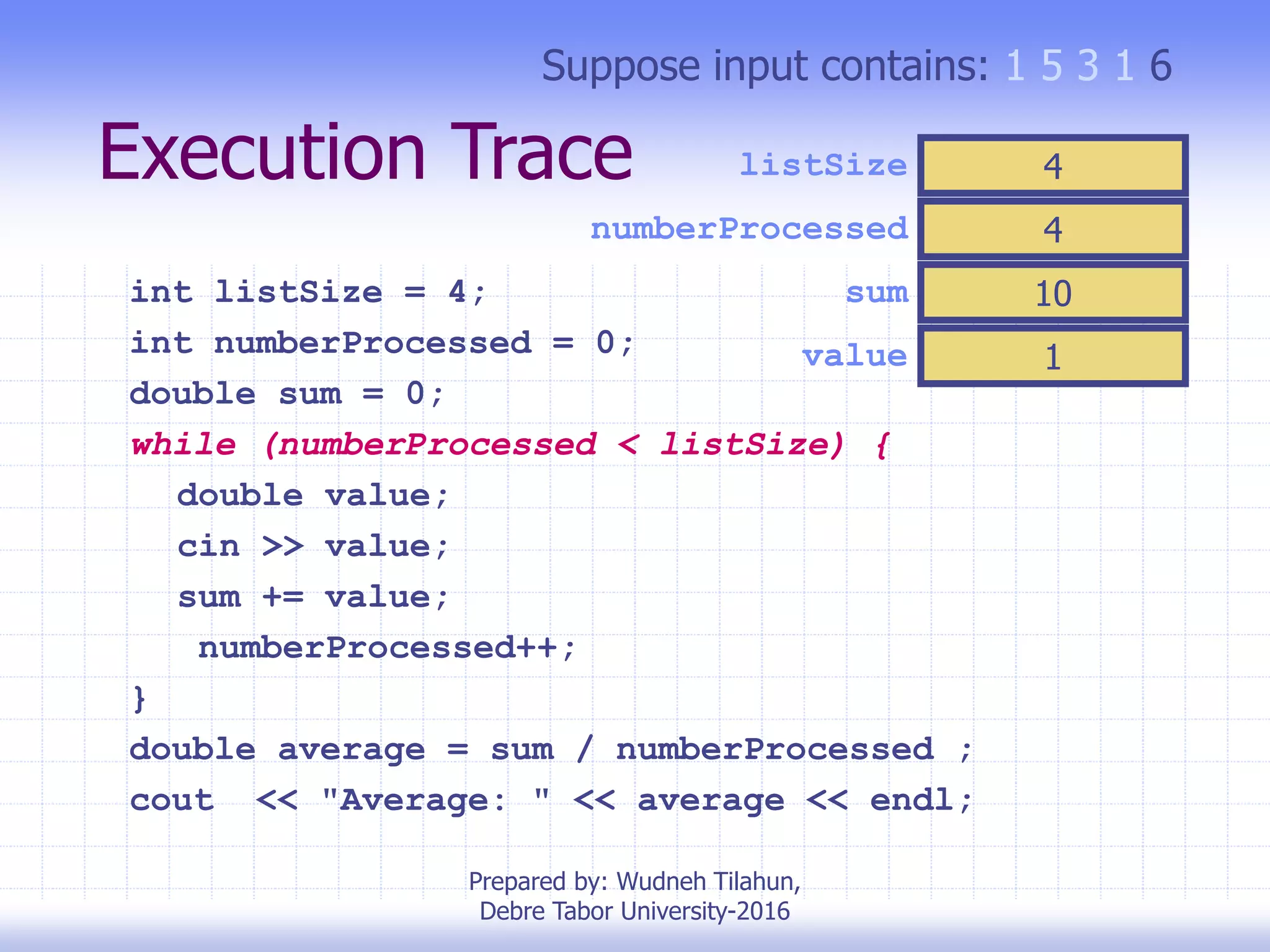 Execution Trace
int listSize = 4;
int numberProcessed = 0;
double sum = 0;
while (numberProcessed < listSize) {
double value;
cin >> value;
sum += value;
numberProcessed++;
}
double average = sum / numberProcessed ;
cout << "Average: " << average << endl;
numberProcessed
sum
value
Suppose input contains: 1 5 3 1 6
4listSize
3
10
1
4
Prepared by: Wudneh Tilahun,
Debre Tabor University-2016
 