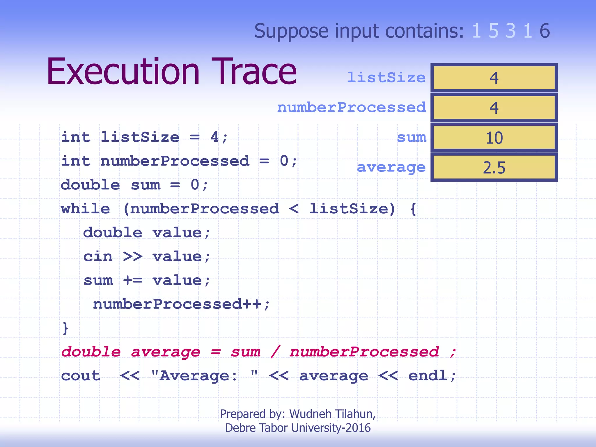 Execution Trace
int listSize = 4;
int numberProcessed = 0;
double sum = 0;
while (numberProcessed < listSize) {
double value;
cin >> value;
sum += value;
numberProcessed++;
}
double average = sum / numberProcessed ;
cout << "Average: " << average << endl;
numberProcessed
sum
Suppose input contains: 1 5 3 1 6
4listSize
3
10
average 2.5
4
Prepared by: Wudneh Tilahun,
Debre Tabor University-2016
 