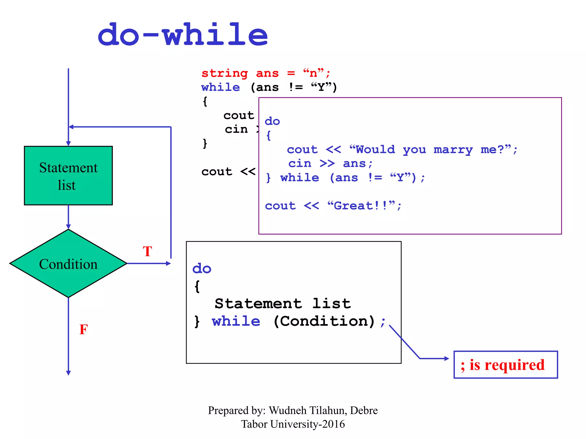 do-while
Condition
Statement
list
T
F
do
{
Statement list
} while (Condition);
string ans = “n”;
while (ans != “Y”)
{
cout << “Would you marry me?”;
cin >> ans;
}
cout << “Great!!”;
; is required
do
{
cout << “Would you marry me?”;
cin >> ans;
} while (ans != “Y”);
cout << “Great!!”;
Prepared by: Wudneh Tilahun, Debre
Tabor University-2016
 