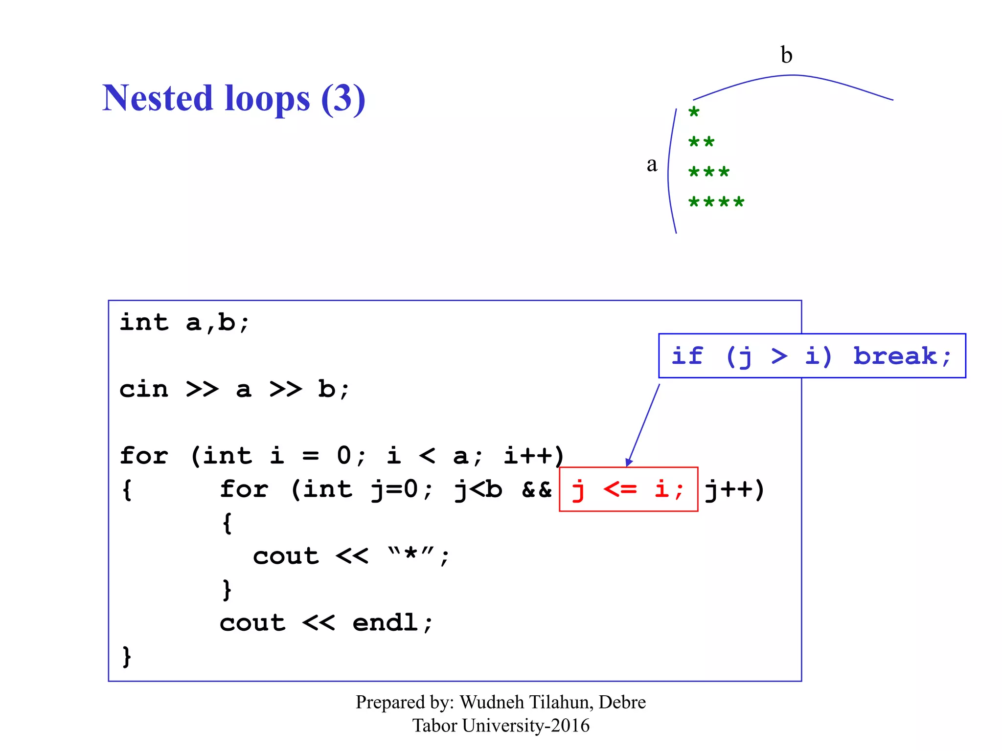 Nested loops (3) *
**
***
****
b
a
int a,b;
cin >> a >> b;
for (int i = 0; i < a; i++)
{ for (int j=0; j<b && j < i; j++)
{
cout << “*”;
}
cout << endl;
}
j <= i;
if (j > i) break;
Prepared by: Wudneh Tilahun, Debre
Tabor University-2016
 