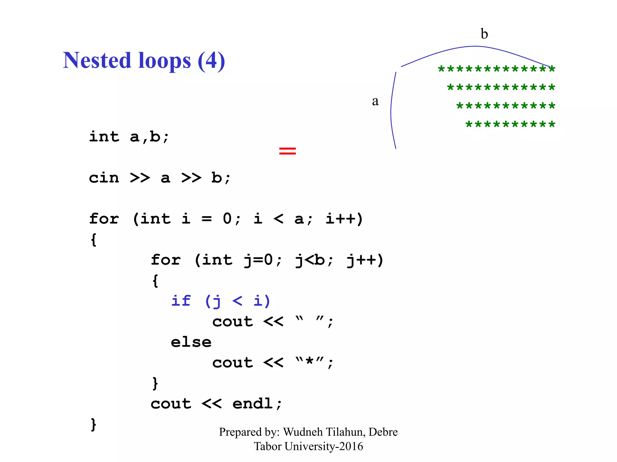 Nested loops (4)
int a,b;
cin >> a >> b;
for (int i = 0; i < a; i++)
{
for (int j=0; j<b; j++)
{
if (j < i)
cout << “ ”;
else
cout << “*”;
}
cout << endl;
}
*************
************
***********
**********
b
a
=
Prepared by: Wudneh Tilahun, Debre
Tabor University-2016
 