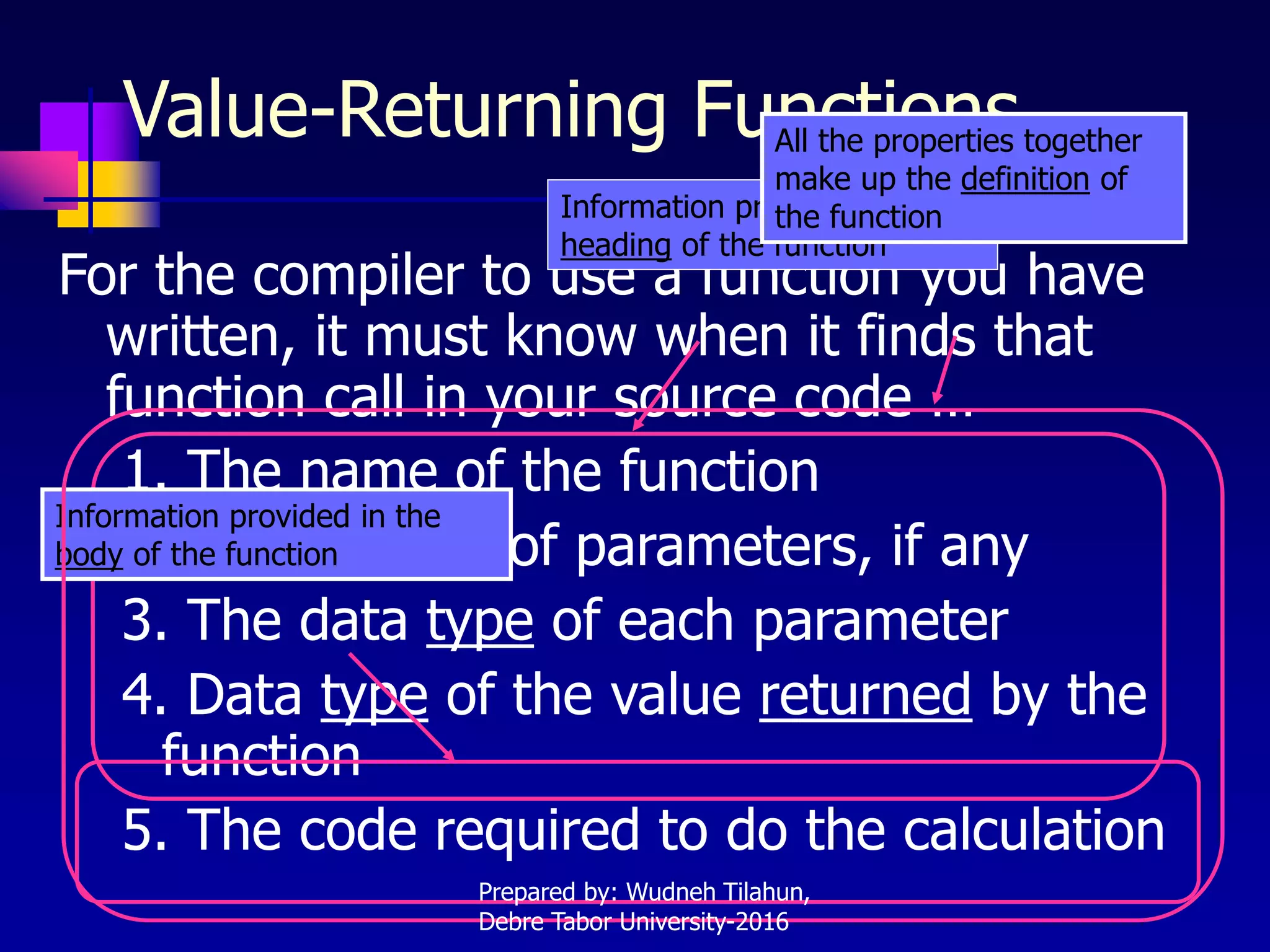 Value-Returning Functions
For the compiler to use a function you have
written, it must know when it finds that
function call in your source code …
1. The name of the function
2. The number of parameters, if any
3. The data type of each parameter
4. Data type of the value returned by the
function
5. The code required to do the calculation
Information provided by the
heading of the function
Information provided in the
body of the function
All the properties together
make up the definition of
the function
Prepared by: Wudneh Tilahun,
Debre Tabor University-2016
 