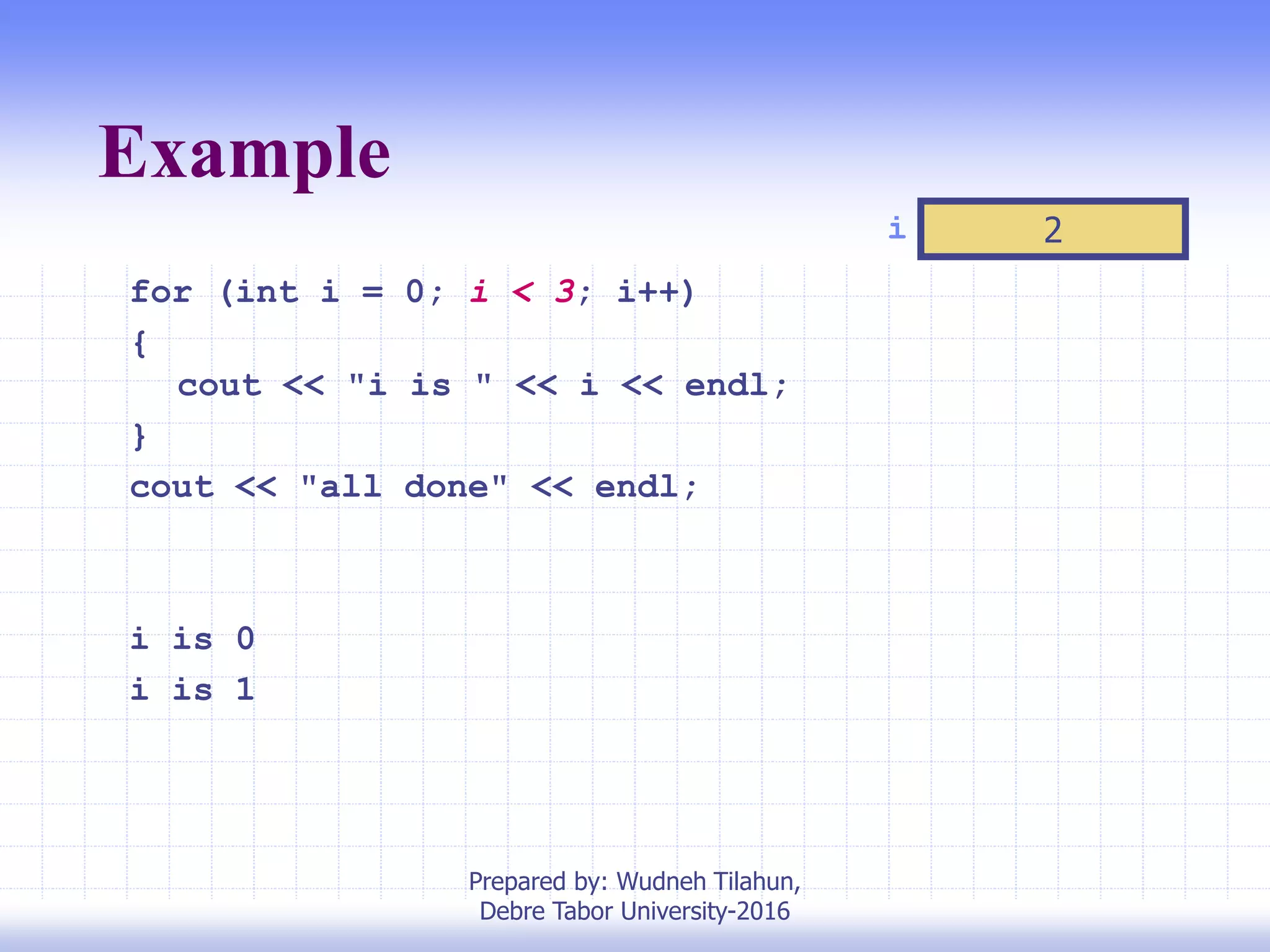 Example
for (int i = 0; i < 3; i++)
{
cout << "i is " << i << endl;
}
cout << "all done" << endl;
i is 0
i is 1
i 2
Prepared by: Wudneh Tilahun,
Debre Tabor University-2016
 