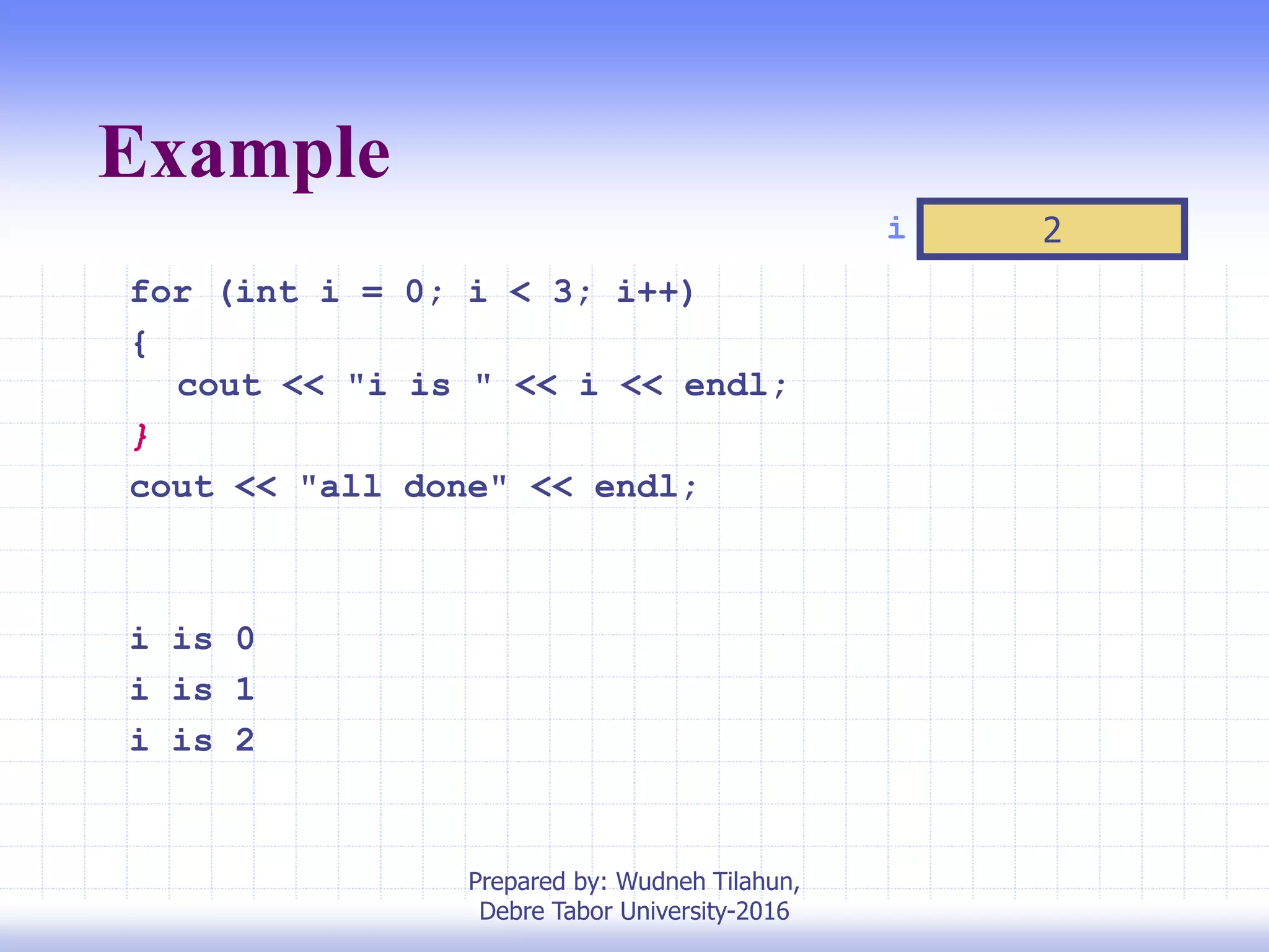 Example
for (int i = 0; i < 3; i++)
{
cout << "i is " << i << endl;
}
cout << "all done" << endl;
i is 0
i is 1
i is 2
i 2
Prepared by: Wudneh Tilahun,
Debre Tabor University-2016
 