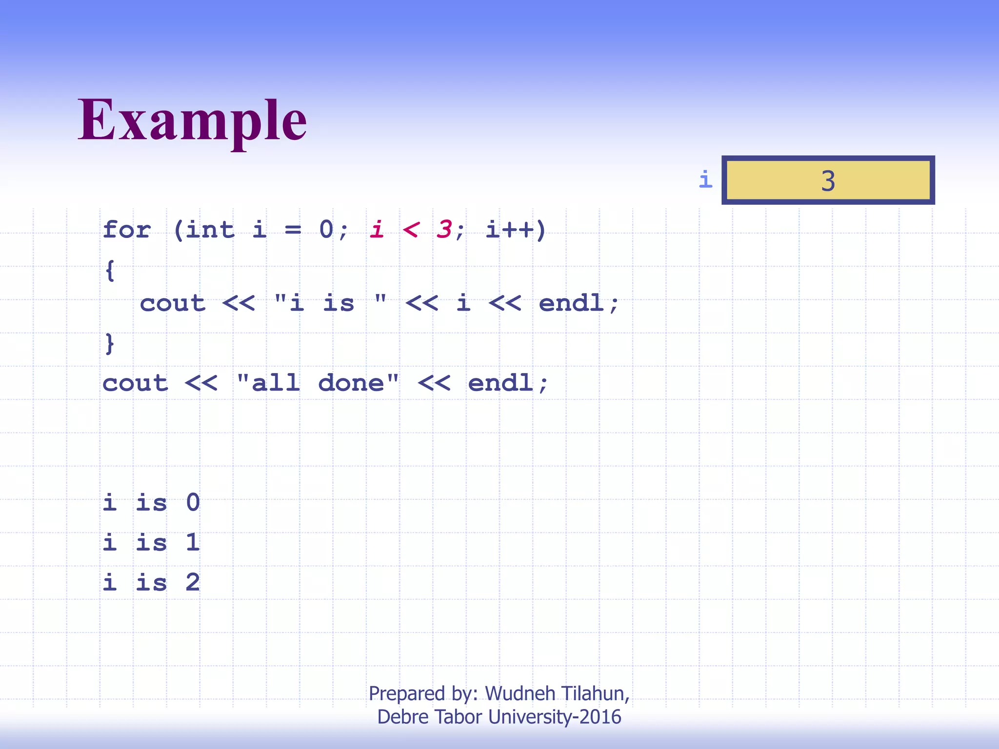 Example
for (int i = 0; i < 3; i++)
{
cout << "i is " << i << endl;
}
cout << "all done" << endl;
i is 0
i is 1
i is 2
i 3
Prepared by: Wudneh Tilahun,
Debre Tabor University-2016
 