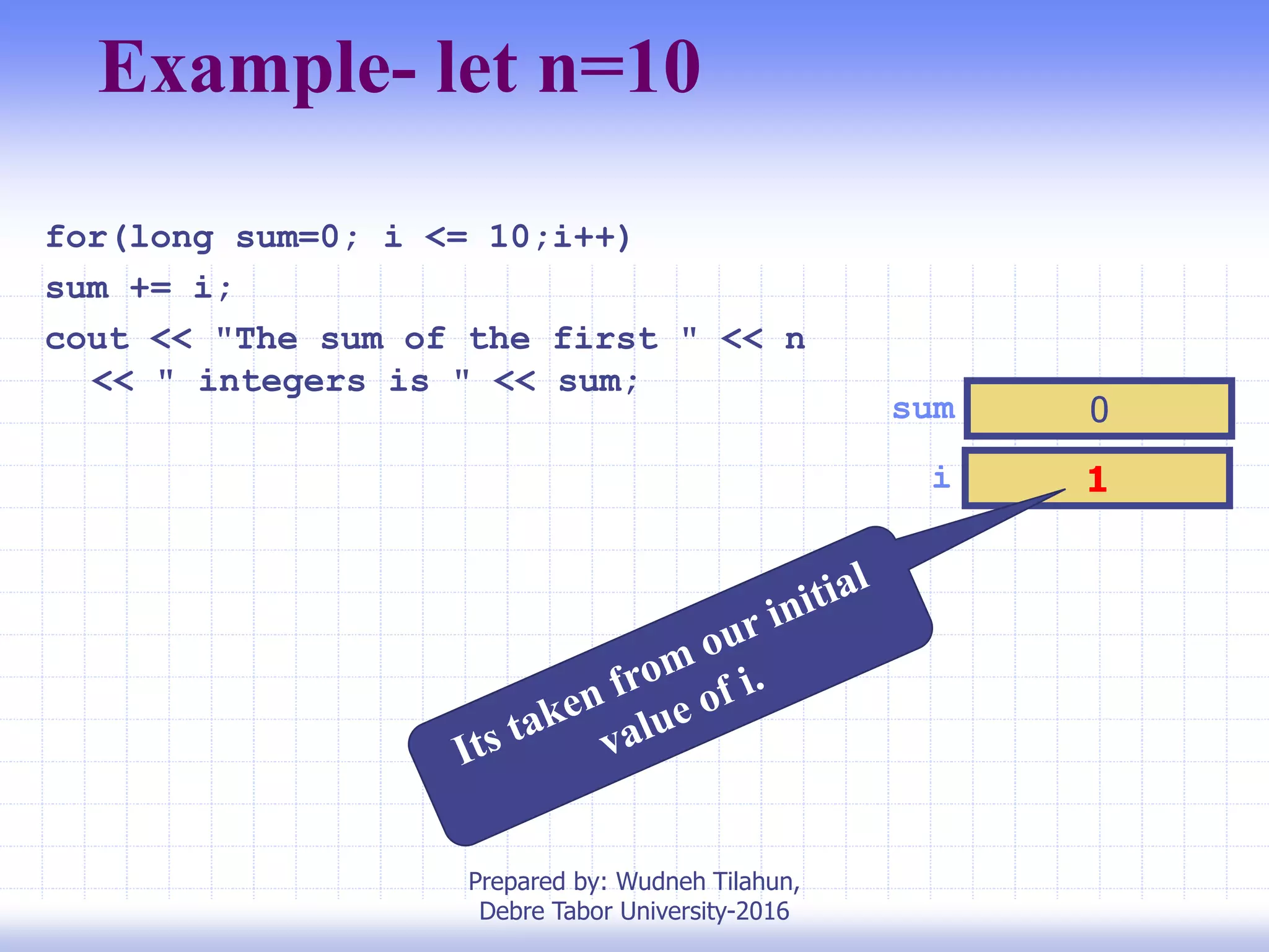 Example- let n=10
i 1
sum 0
for(long sum=0; i <= 10;i++)
sum += i;
cout << "The sum of the first " << n
<< " integers is " << sum;
Prepared by: Wudneh Tilahun,
Debre Tabor University-2016
 